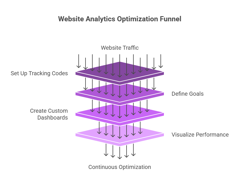Web Design & Development Agency